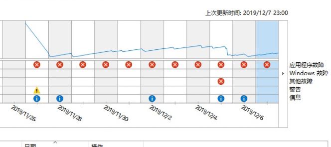 win10系統(tǒng)CompatTelRunner.exe 停止工作該怎么辦？（已解決）