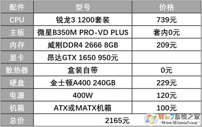 2020年2000元—3000元電腦配置玩高端動作游戲！