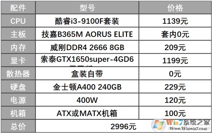 2020年2000元—3000元電腦配置玩高端動作游戲！