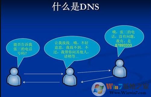 win10系統(tǒng)dns異常怎么修復(fù)？win10系統(tǒng)修復(fù)DNS異常的方法