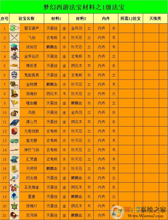 夢(mèng)幻西游法寶合成位置怎么擺？夢(mèng)幻法寶合成擺放位置示意圖