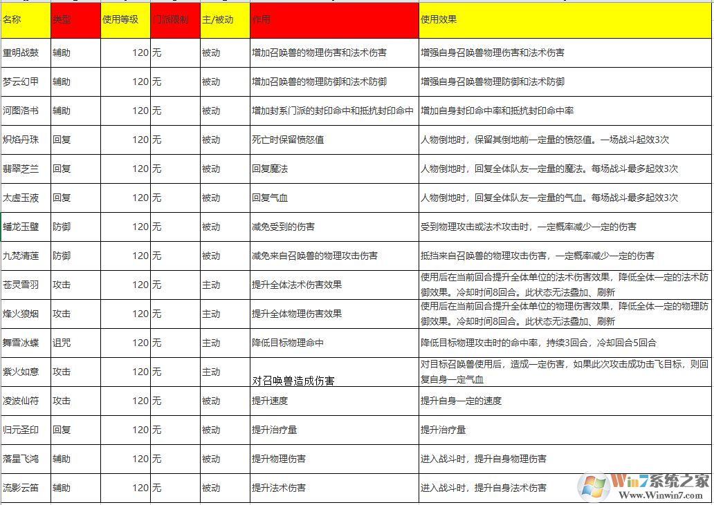 夢(mèng)幻西游法寶合成位置怎么擺？夢(mèng)幻法寶合成擺放位置示意圖