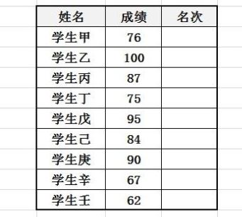 Excel怎么排名次？教你Excel按數(shù)據(jù)排名次的設(shè)置方法