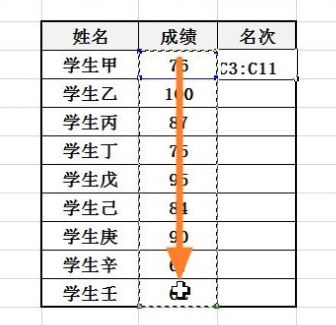 Excel怎么排名次？教你Excel按數(shù)據(jù)排名次的設(shè)置方法