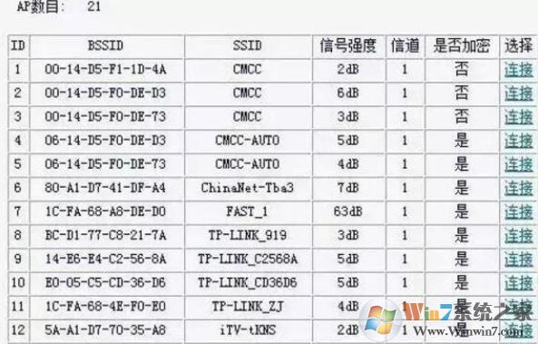 二級路由器怎么設置？教你二級路由器設置方法