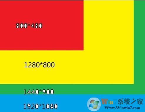 藍光和超清哪個傷眼睛？詳解藍光和超清的區(qū)別！