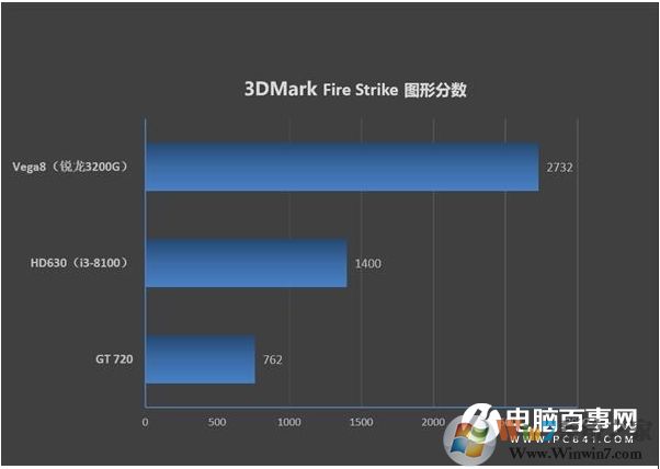 電商爆款i3-9100F,2G獨顯整機僅1600元劃算嗎？到底有多坑