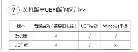 U盤啟動盤制作工具uefi版和裝機(jī)版有什么區(qū)別?