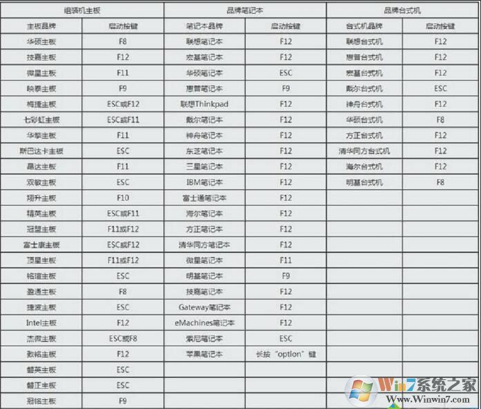 微軟筆記本怎么進(jìn)BIOS,怎么設(shè)置U盤(pán)啟動(dòng)按鍵和方法