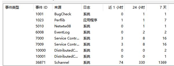win10創(chuàng)建 TLS客戶端 憑據(jù)時(shí)發(fā)生嚴(yán)重錯(cuò)誤。內(nèi)部錯(cuò)誤狀態(tài)為 10013解決方法
