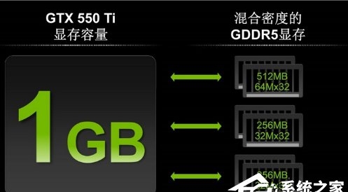 顯存容量是什么意思？買顯卡只看顯存容量？越大越好嗎？
