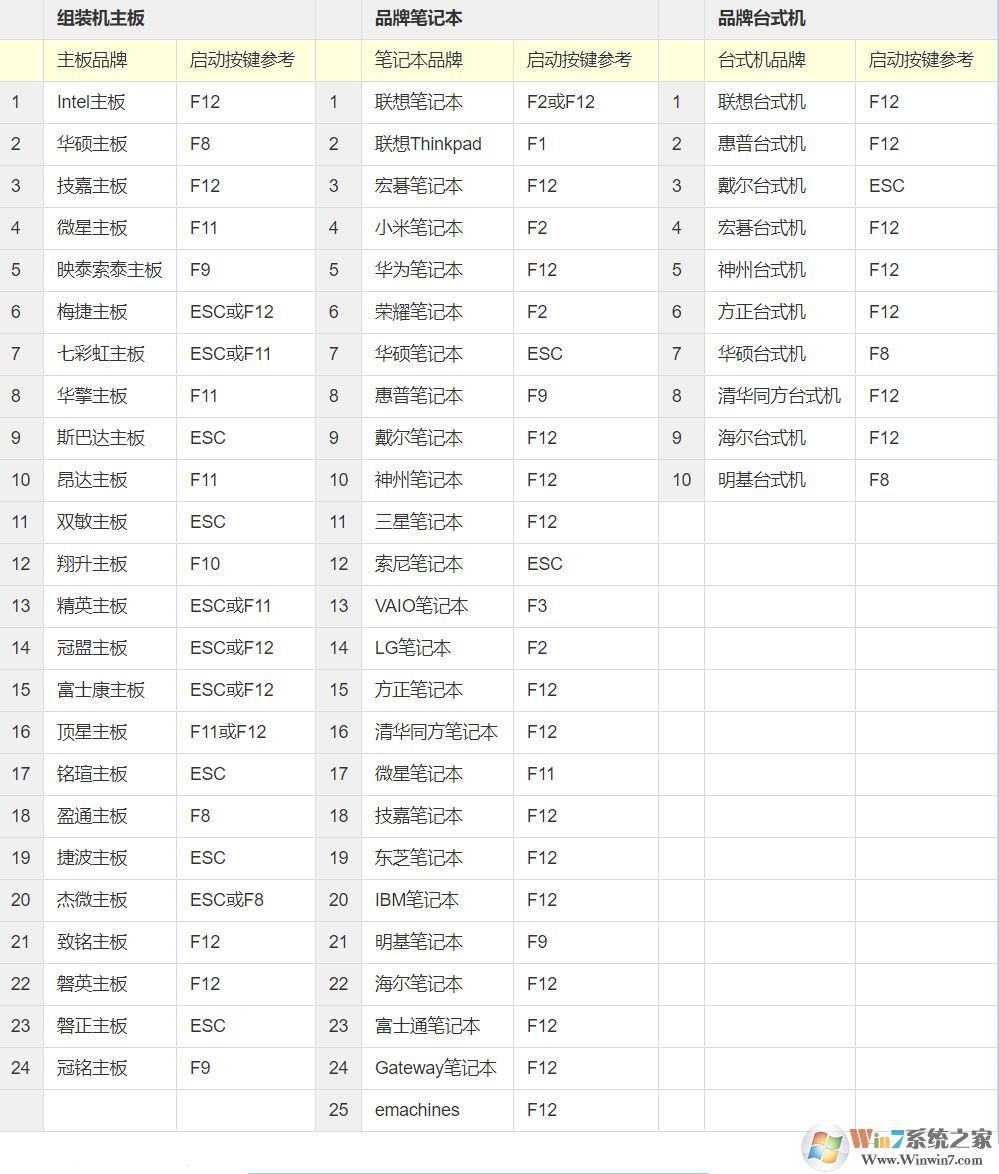 電腦玩手游卡頓怎么辦？一招教你開啟win10系統(tǒng)VT模式解決