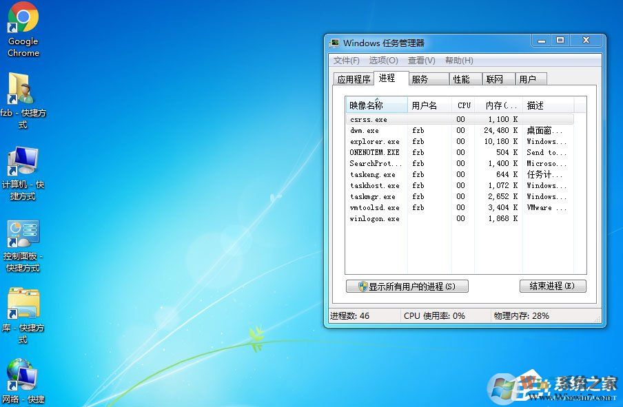 Win7桌面上什么應(yīng)用都沒有是什么原因？應(yīng)該怎么解決？