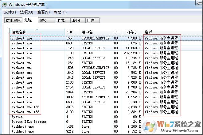 Win7系統(tǒng)怎么判斷svchost.exe是不是可疑程序？