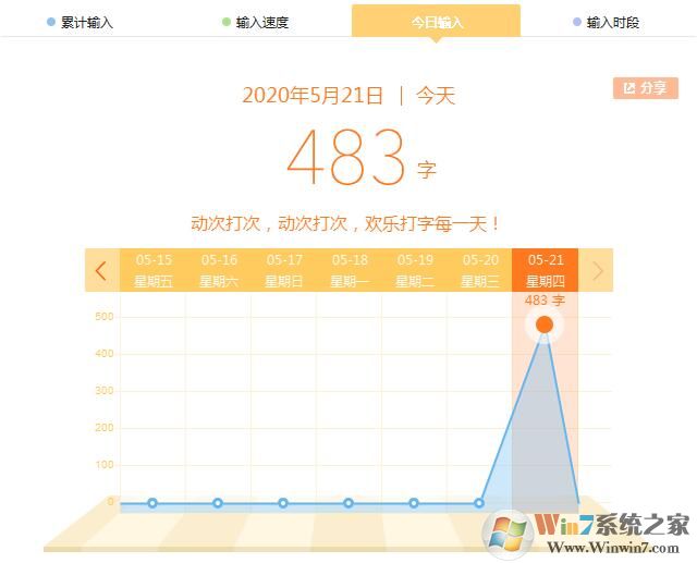 搜狗輸入法如何查看輸入記錄？搜狗輸入法查看輸入記錄的方法