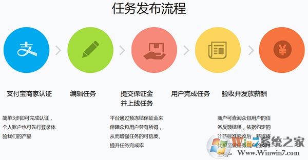阿里眾包(求職兼職平臺(tái))APP官方安卓版
