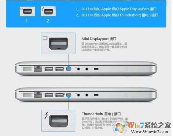 雷電3接口是什么？雷電3接口的用途介紹