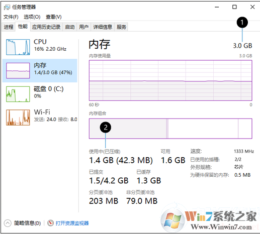 Win10怎么看內(nèi)存使用情況？查看內(nèi)存使用情況圖解