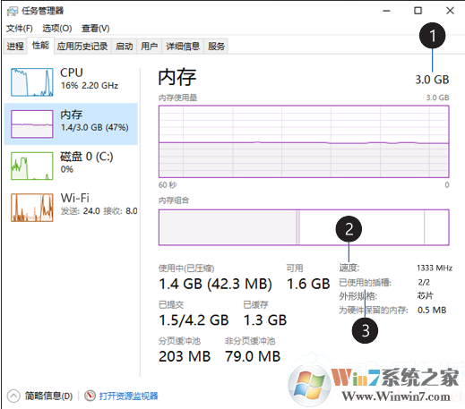 Win10怎么看內(nèi)存使用情況？查看內(nèi)存使用情況圖解