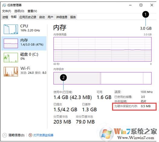 Win10為硬件保留的內(nèi)存是什么？為硬件保留的內(nèi)存怎么釋放