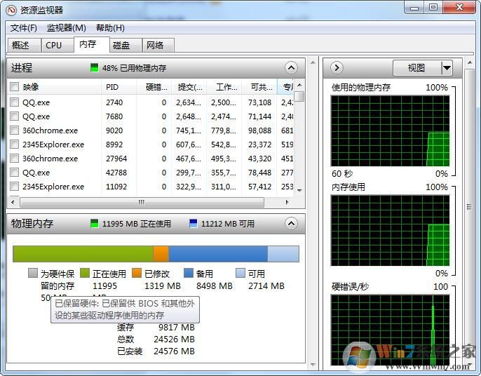 Win10為硬件保留的內(nèi)存是什么？為硬件保留的內(nèi)存怎么釋放