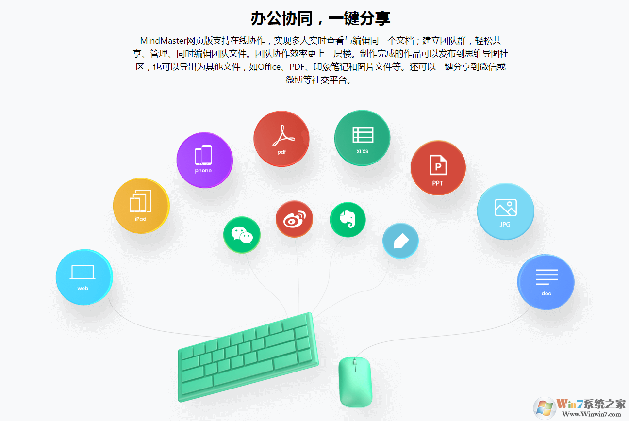 思維導(dǎo)圖_Mindmaster_思維導(dǎo)圖軟件免費(fèi)下載