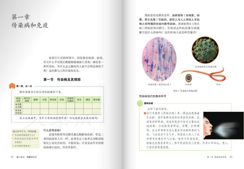 生物學(xué)八年級(jí)下冊課本電子版
