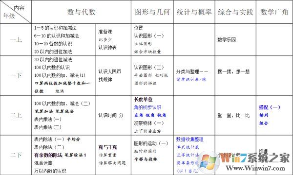 人教版小學數(shù)學電子課本[全冊]