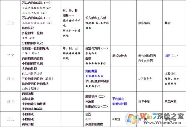 人教版小學數(shù)學電子課本[全冊]