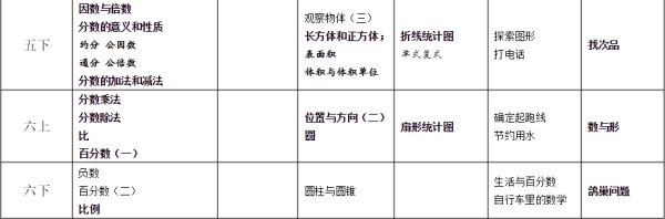 人教版小學數(shù)學電子課本[全冊]