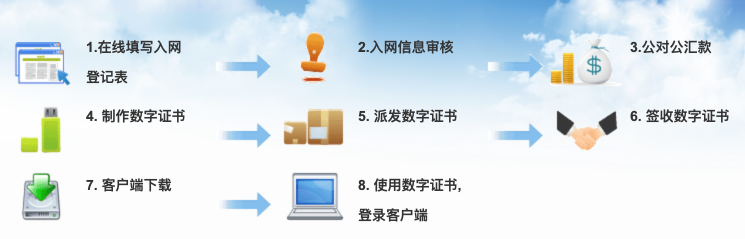 中國藥品電子監(jiān)管平臺下載
