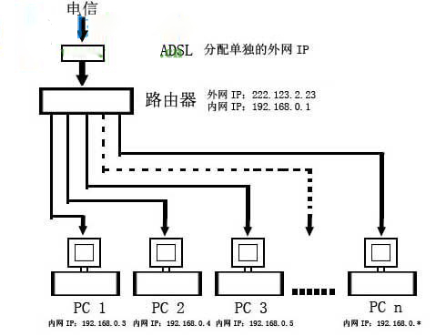 攝像頭遠程監(jiān)控精靈 V4.65