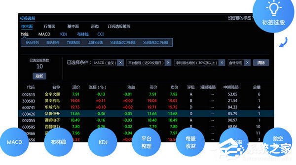 國(guó)信金太陽(yáng)網(wǎng)上交易智能版