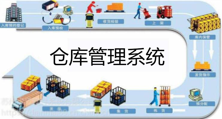 倉庫管理系統(tǒng)軟件哪個(gè)好？倉庫管理系統(tǒng)下載_免費(fèi)倉庫管理軟件(精選下載)