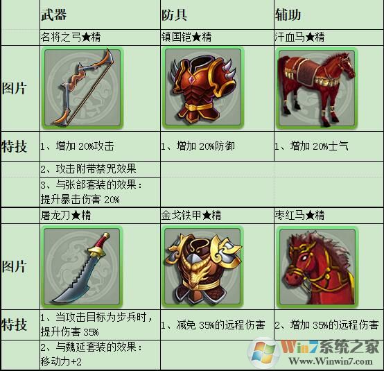 三國(guó)戲趙云傳