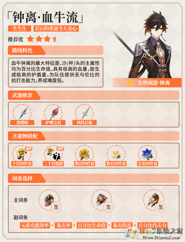 原神鐘離怎么樣？鐘離培養(yǎng)攻略