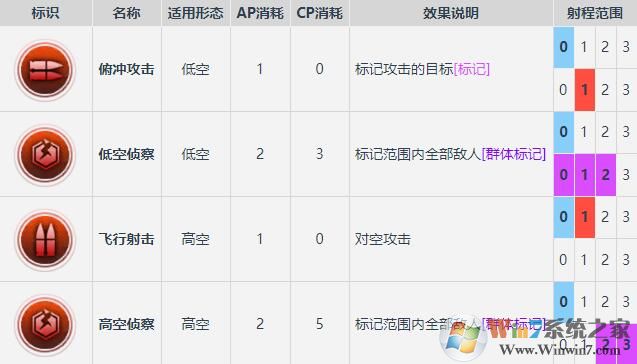 灰燼戰(zhàn)線(xiàn)日服APP