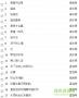 經(jīng)典老歌500首懷舊免費聽mp3打包(百度云)