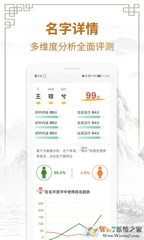 國學(xué)起名測名字