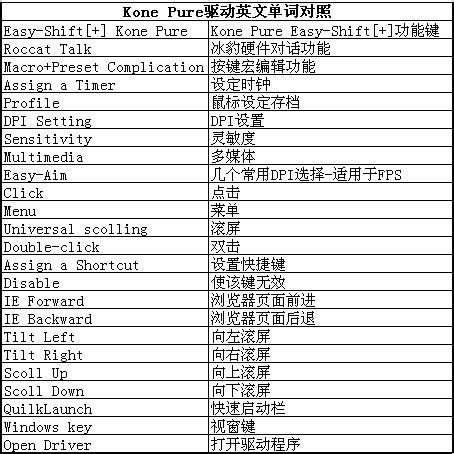 冰豹kone pure驅動