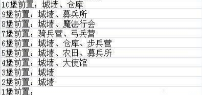 謎題大陸城堡升級(jí)條件？謎題大陸升堡資源表來(lái)了！