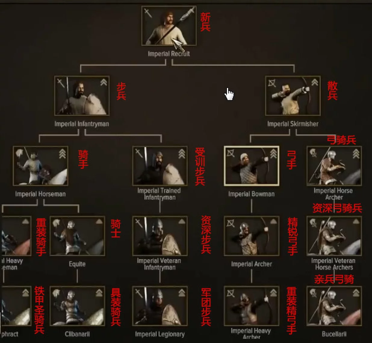 《騎馬與砍殺2》全陣營兵種進(jìn)階表一覽