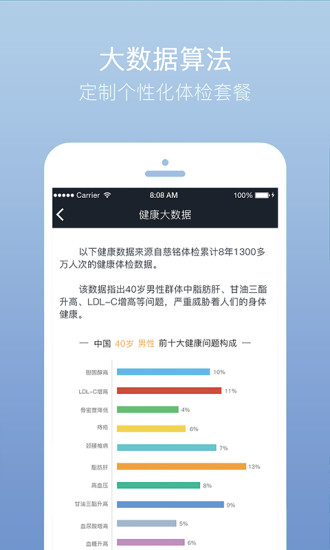慈銘體檢結(jié)果查詢(xún)(記健康)