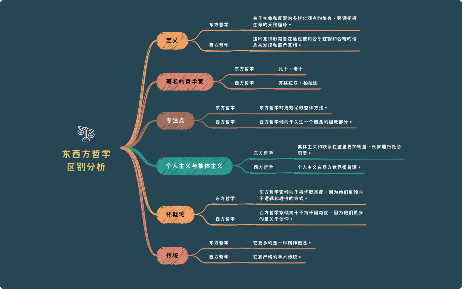 XMind(大量免費主題)