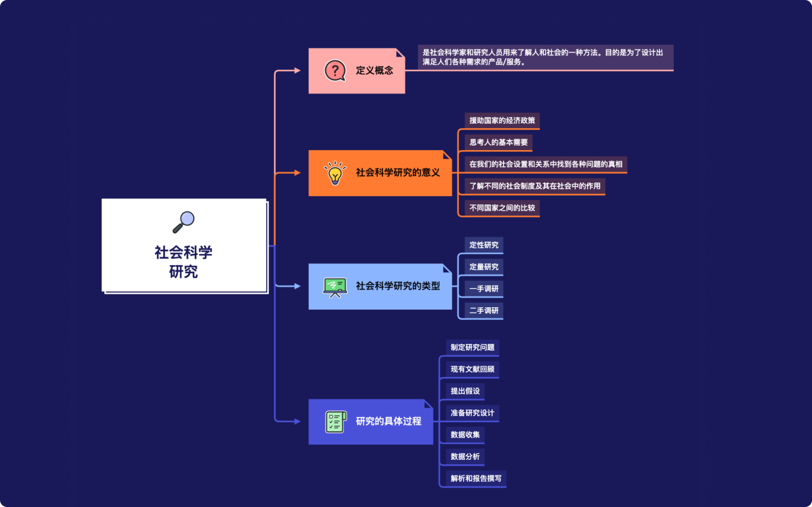 XMind(大量免費主題)