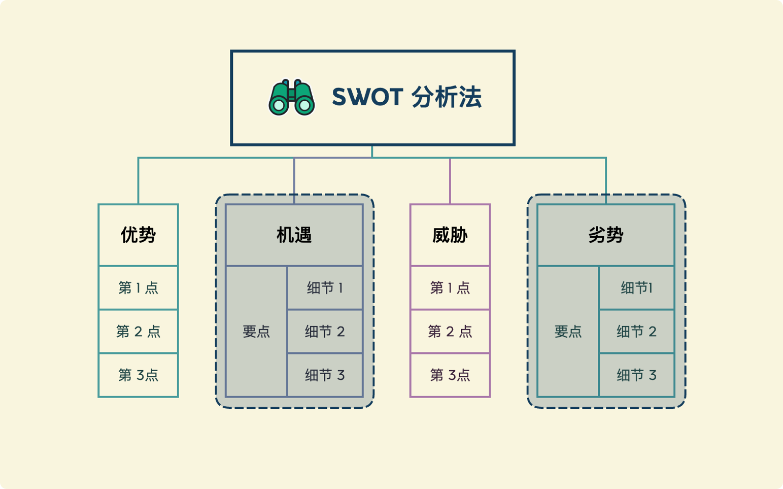 XMind(大量免費主題)