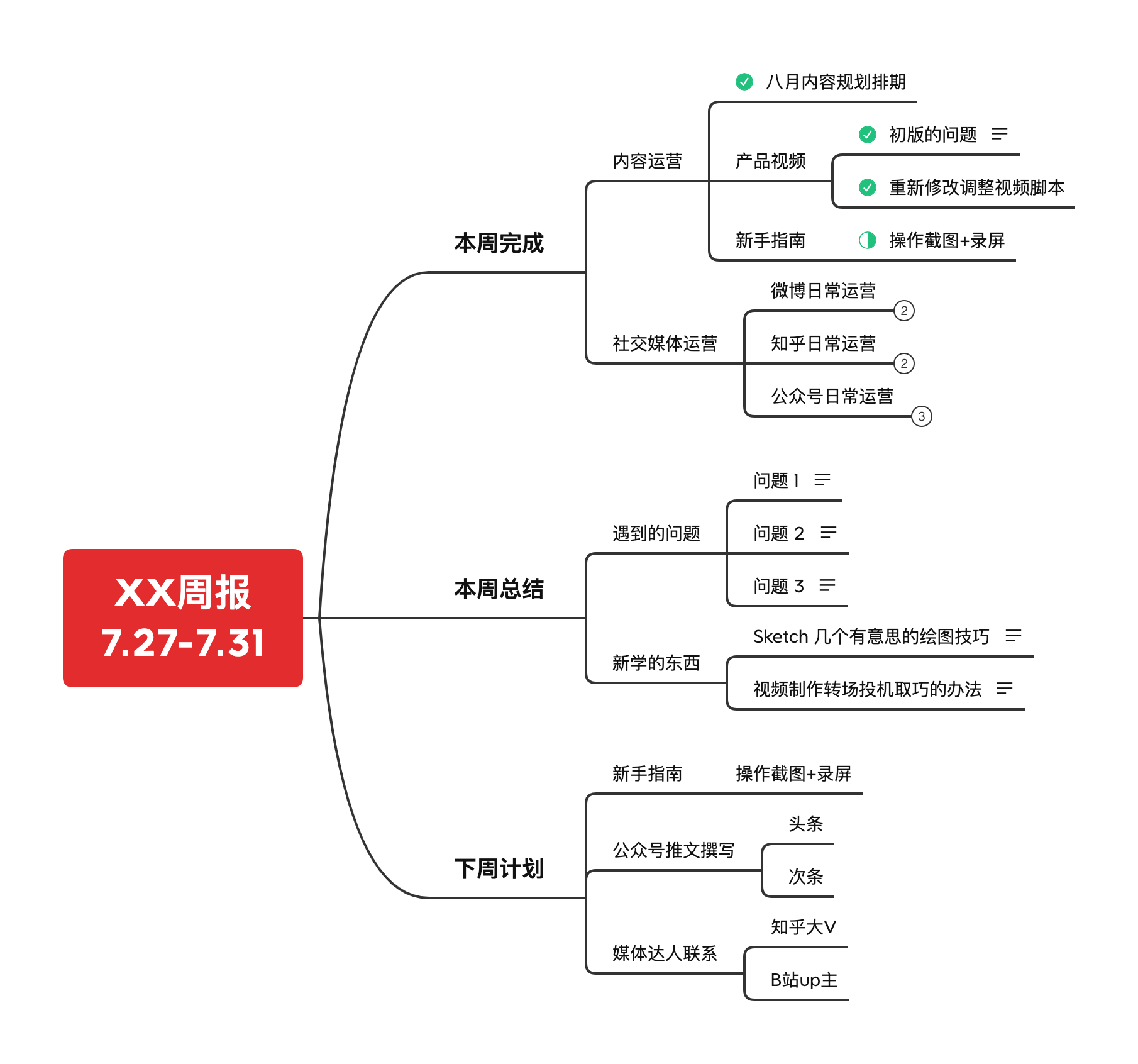 XMind(大量免費主題)