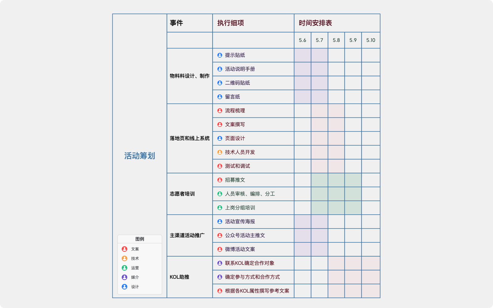 XMind(大量免費主題)