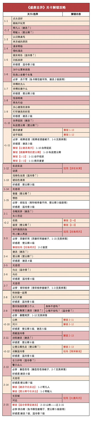 時光公主(內(nèi)附攻略大全)