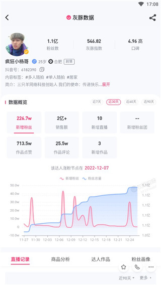 灰豚數(shù)據(jù)